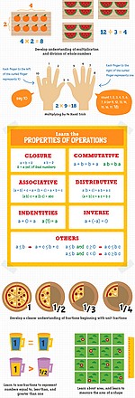 Fractions, Ratios, Area