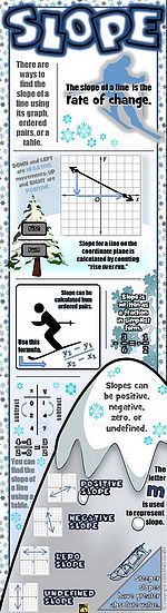 Linear functions