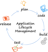 Development Cycle